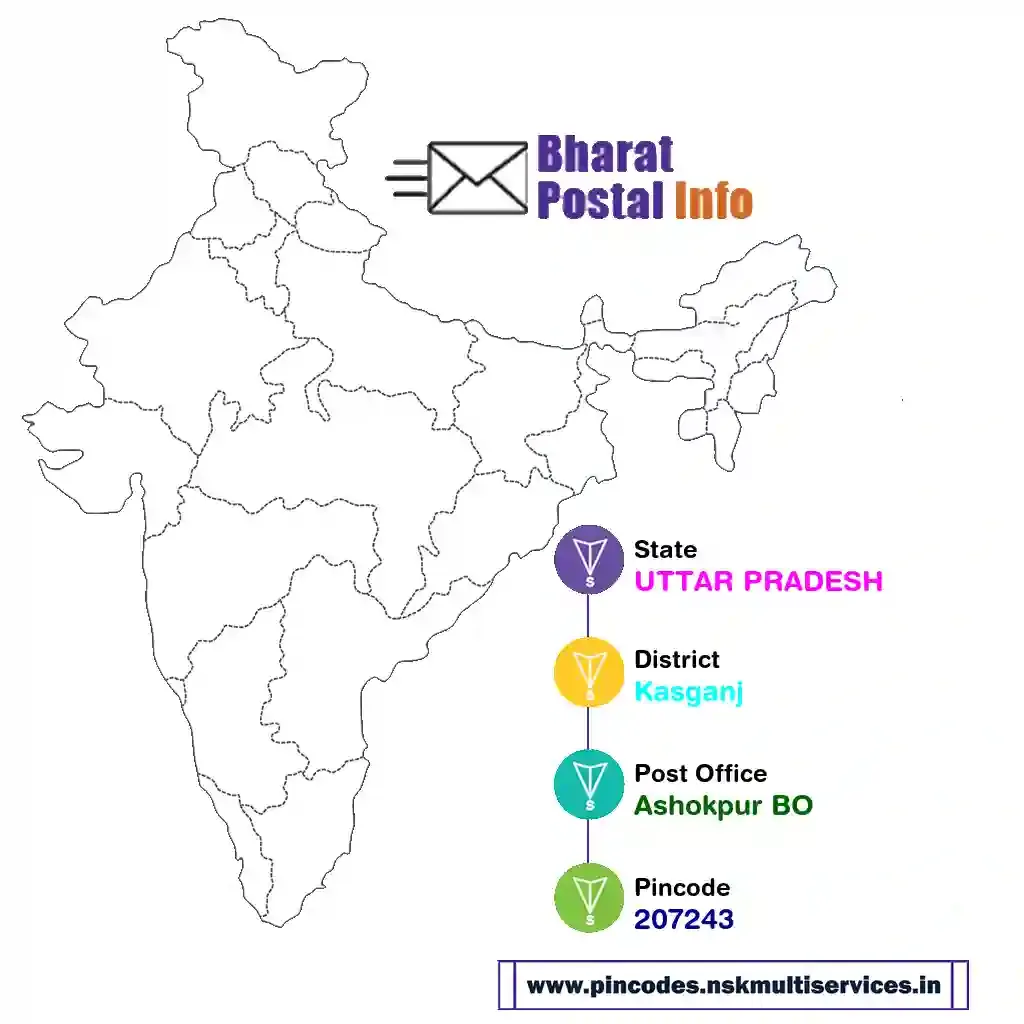 uttar pradesh-kasganj-ashokpur bo-207243